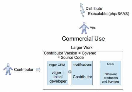VPL 1.1 Definitions