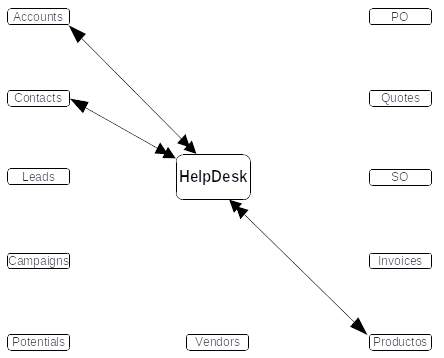 HelpDesk