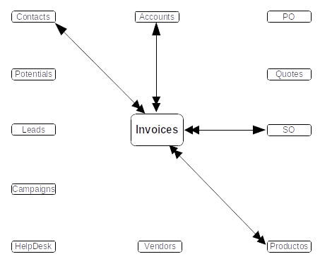 Invoice