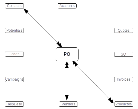 PurchaseOrder