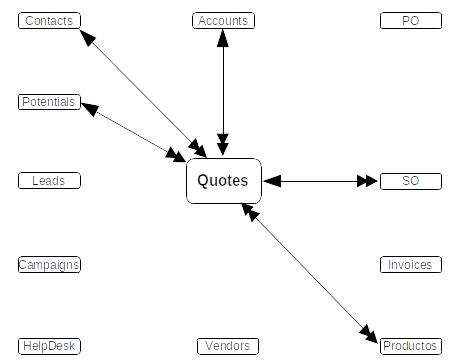 Quotes