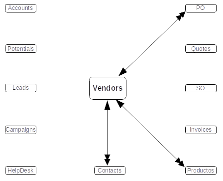 Vendors